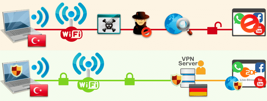 VPN Connection